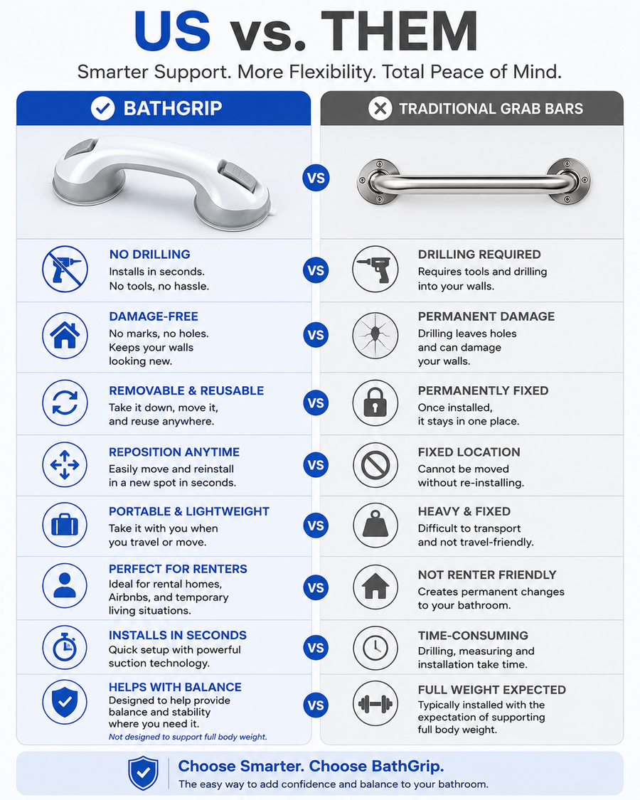 BathGrip™ Balance Handle